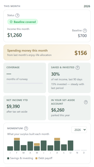 artisticAutonomy dashboard: baseline covered, spending money this month, and momentum built over the last few months